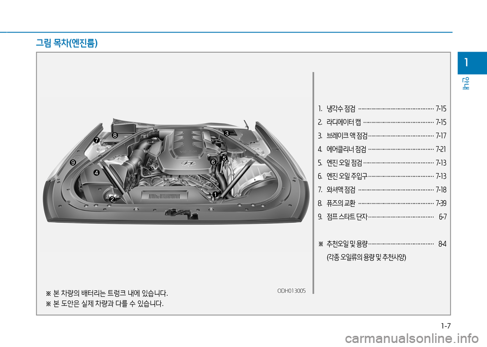 Hyundai Genesis 2014  제네시스 DH - 사용 설명서 (in Korean) 1-7
안내
1
1.  냉각수  4
