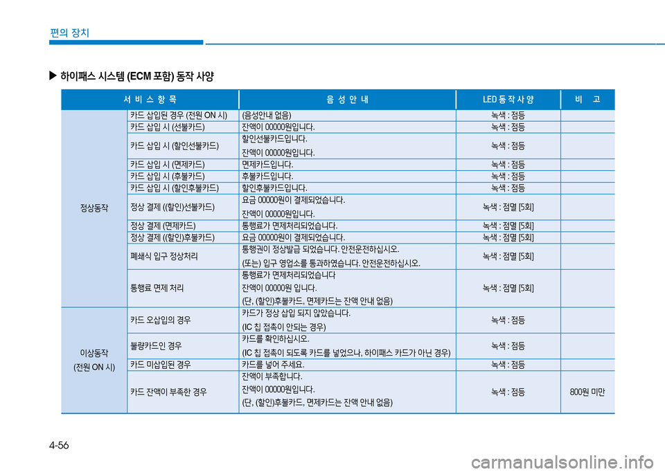 Hyundai Genesis 2014  제네시스 DH - 사용 설명서 (in Korean) 4-56
편의 장치
 
▶
하이패스  /d스템  (ECM  @tA