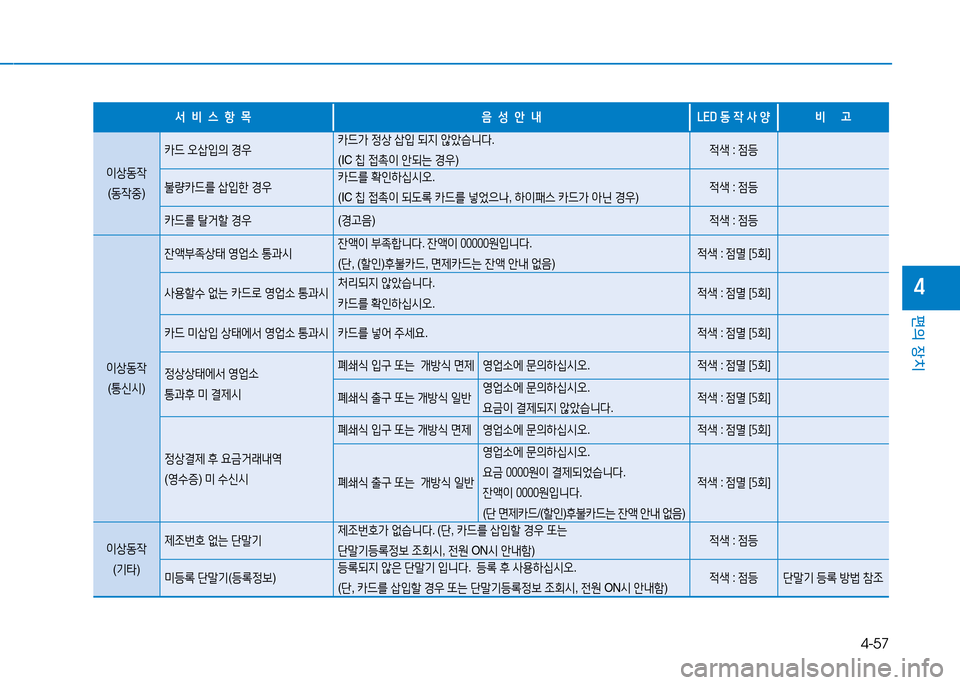 Hyundai Genesis 2014  제네시스 DH - 사용 설명서 (in Korean) 4-57
편의 장치
4
-