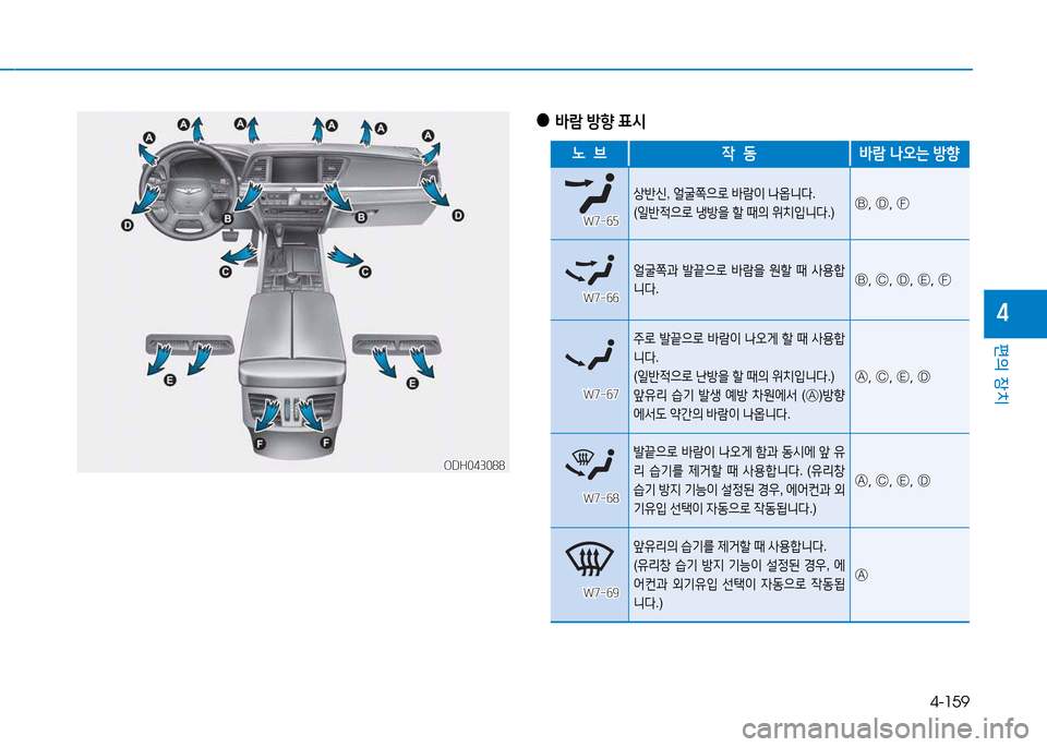 Hyundai Genesis 2014  제네시스 DH - 사용 설명서 (in Korean) 4-159
편의 장치
4
ODH043088ODH043088
 
●
(