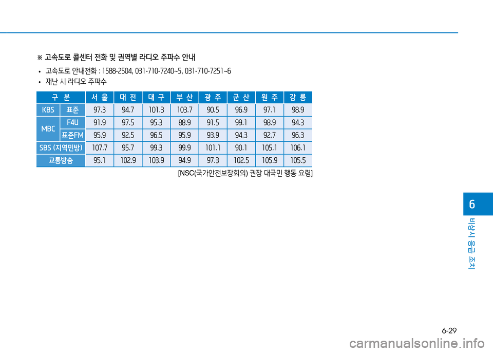 Hyundai Genesis 2014  제네시스 DH - 사용 설명서 (in Korean) 6-29
비상시 응급 조치
작
※ 고.도로 콜센터 전화 및 권역별 라디오 주파수 안내
 
• 고.도$