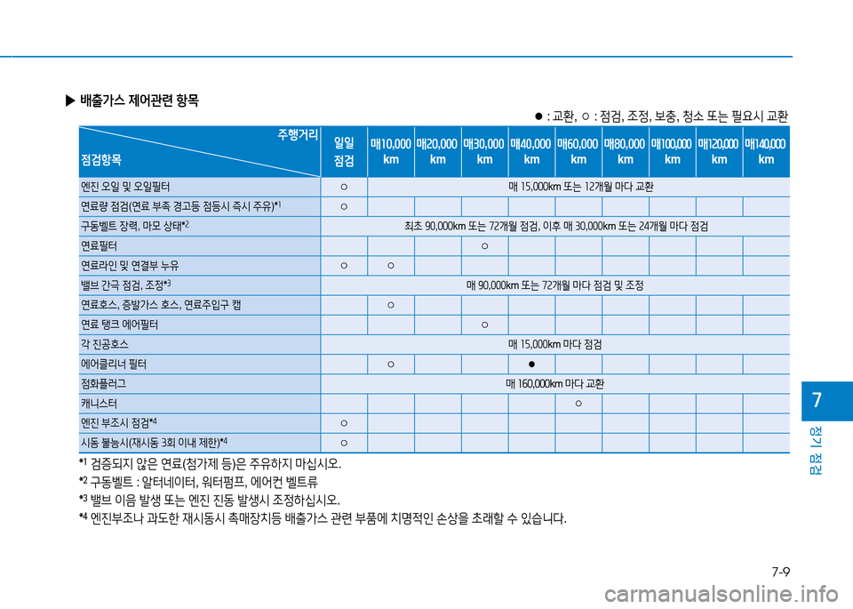 Hyundai Genesis 2014  제네시스 DH - 사용 설명서 (in Korean) 7-9
정기 점검
높
 
▶ 배출
