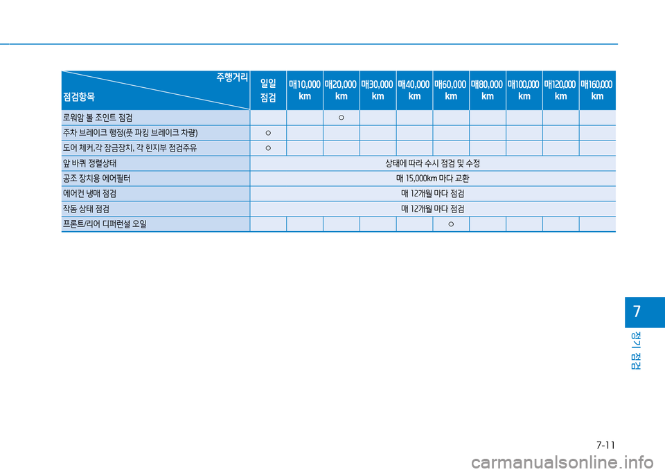 Hyundai Genesis 2014  제네시스 DH - 사용 설명서 (in Korean) 7-11
정기 점검
높
5