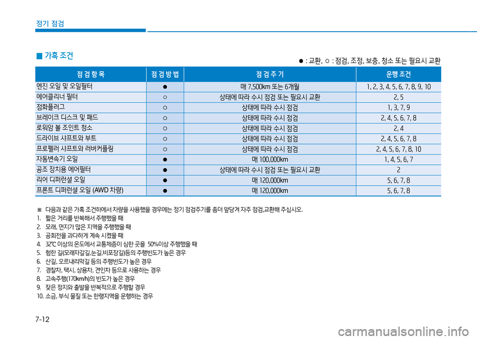 Hyundai Genesis 2014  제네시스 DH - 사용 설명서 (in Korean) 7-12
정기 점검
 
0 