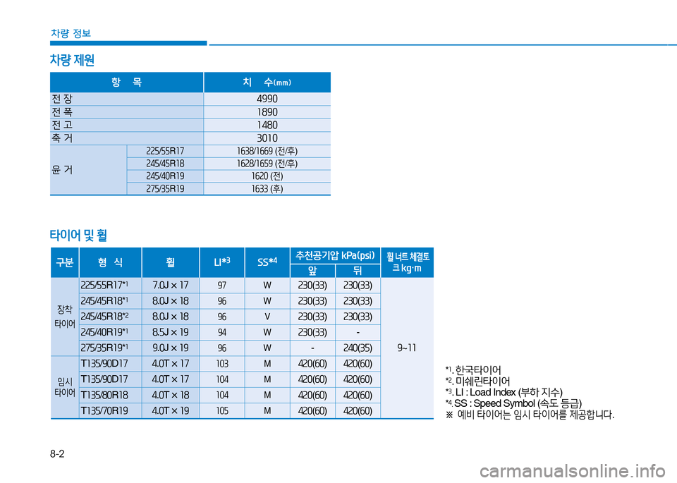 Hyundai Genesis 2014  제네시스 DH - 사용 설명서 (in Korean) 8-2
차량 정보
차량 제원
타이어  및  휠
항    목 치    수 (mm)
전 장 499좋
전  @u 좌89좋
전  고 좌48좋
축  거 3좋좌좋
윤  거
속속자 /자자 R좌7 좌작38 /좌작