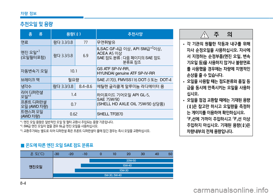 Hyundai Genesis 2014  제네시스 DH - 사용 설명서 (in Korean) 8-4
차량 정보
 
0 온도에
 따른  엔진  오일  SAE  점도 분류표
추천오일  및  용량
    주
        의
 
• 