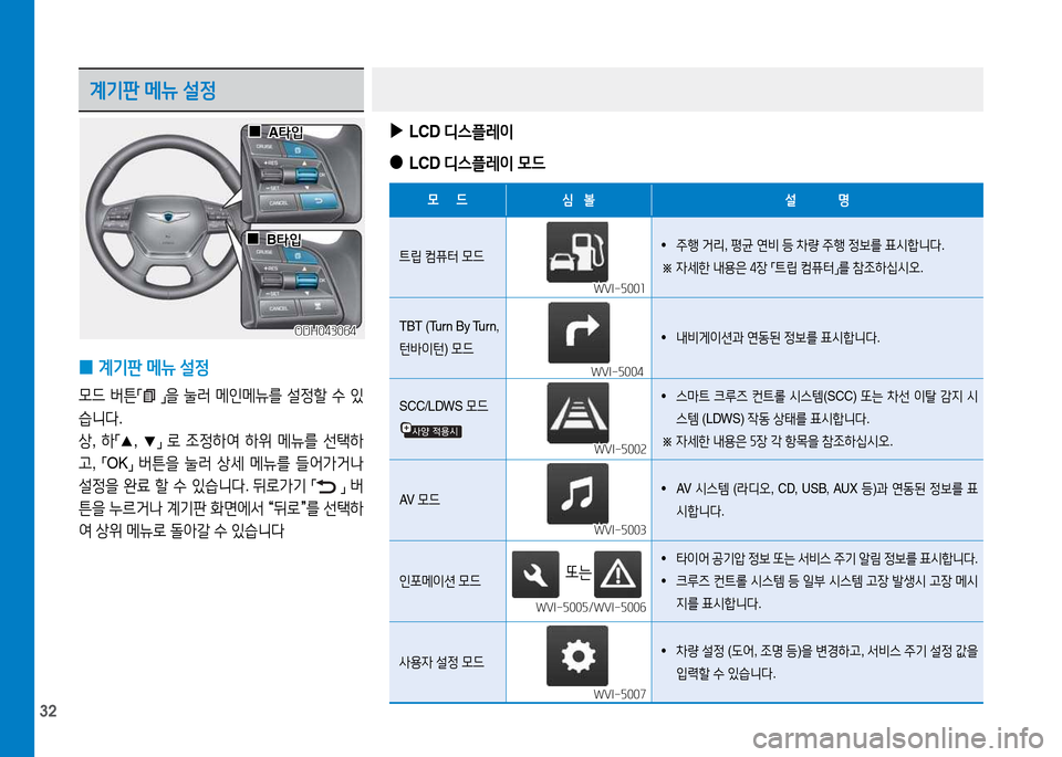 Hyundai Genesis 2014  제네시스 DH - 사용 설명서 (in Korean) 32
계기판 메뉴  설정  
 
0 계기판
 메뉴  설정  
0드 버튼
「 」을
 눌러  메인메뉴를  설정할  수  있
습니다 .
상 , 하
「▲ , 
▼」  
$