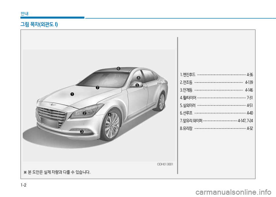 Hyundai Genesis 2014  제네시스 DH - 사용 설명서 (in Korean) 1-2
안내
1. 엔진후드  
…………………………………………… 4
-3작  
2 . 전조등  
……………………………………………  
4 -139
3 . 안개등  
……………�