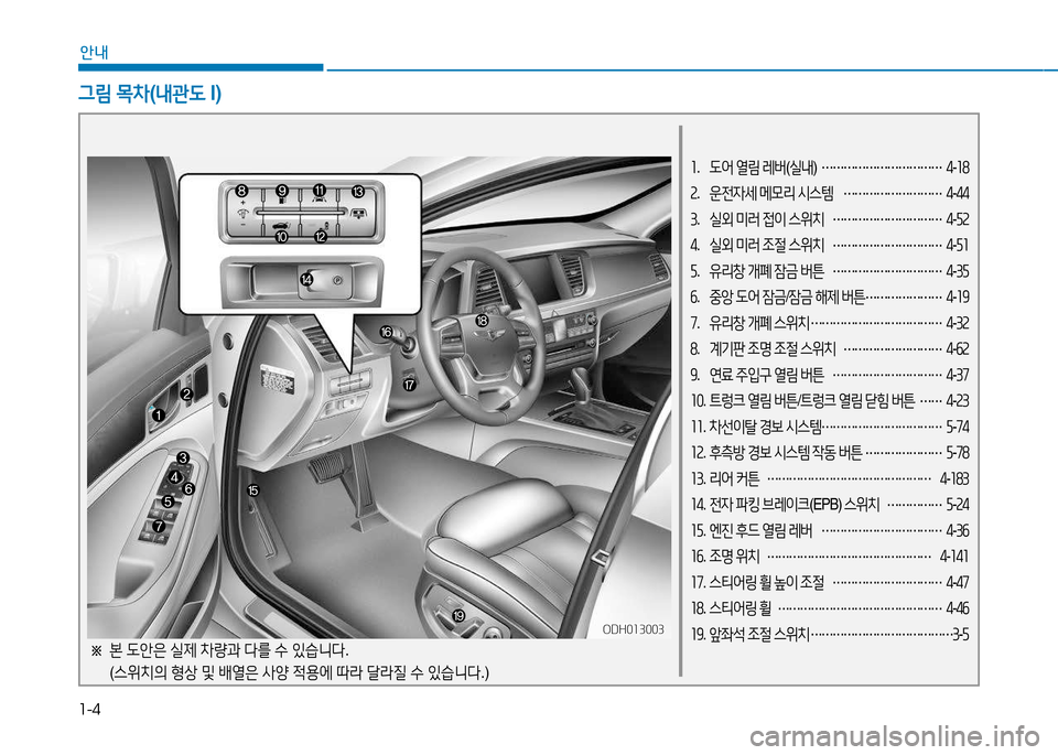Hyundai Genesis 2014  제네시스 DH - 사용 설명서 (in Korean) 1-4
안내
1.  도어  열림  레버 (실내 ) 
……………………………  
4 -18
2 .  운전4세  메모리  시스템  
……………………… 4
-44
3 .  실외  미러  4