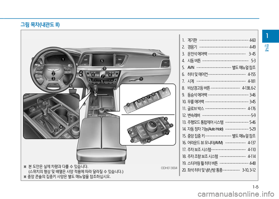 Hyundai Genesis 2014  제네시스 DH - 사용 설명서 (in Korean) 1-5
안내
11.  계기판  
……………………………………………  
4 -작0
2 .  경음기  
……………………………………………  
4 -49  
3 .  운전석  에어(