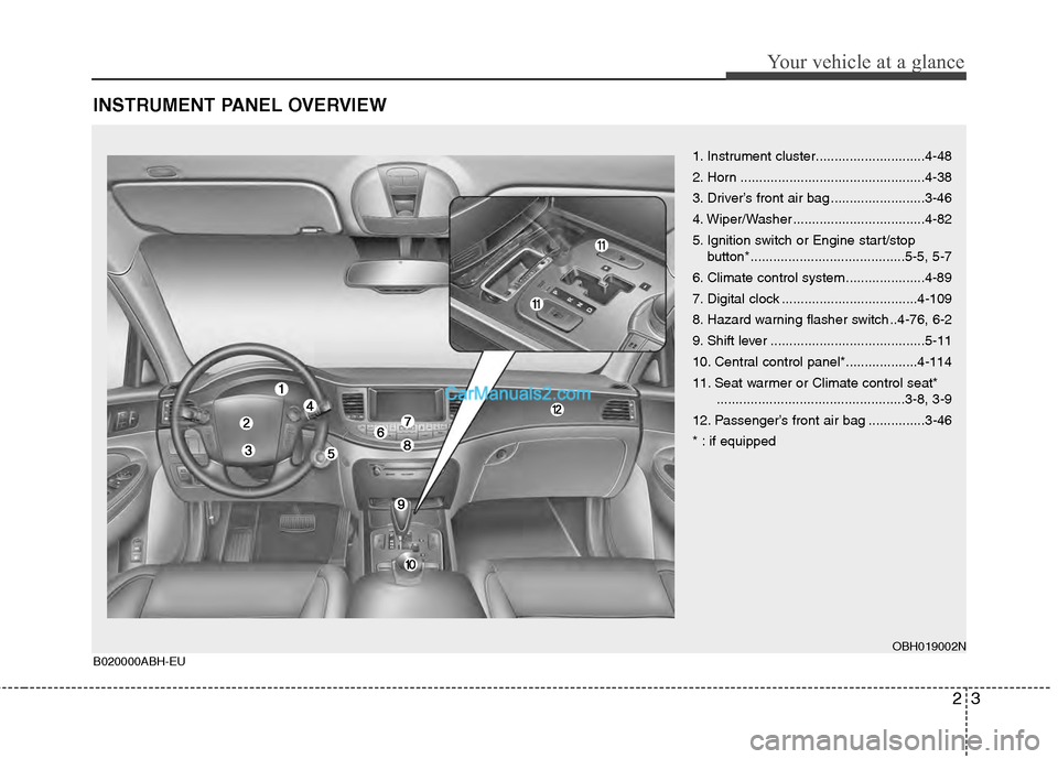 Hyundai Genesis 2013  Owners Manual 23
Your vehicle at a glance
INSTRUMENT PANEL OVERVIEW
OBH019002NB020000ABH-EU
1. Instrument cluster.............................4-48
2. Horn .................................................4-38
3. Dr