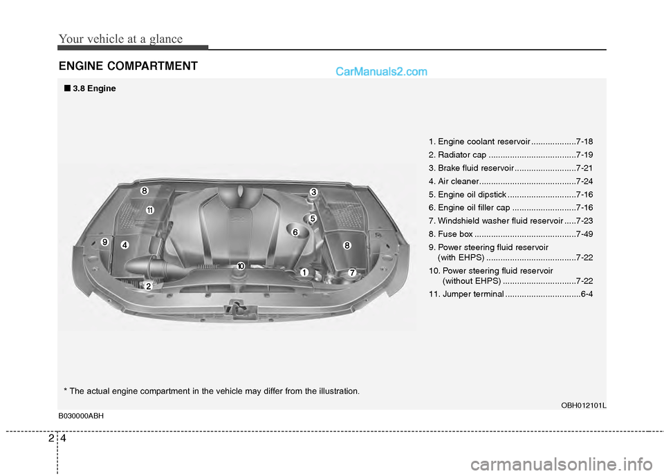 Hyundai Genesis 2013 User Guide Your vehicle at a glance
42
ENGINE COMPARTMENT
OBH012101L
B030000ABH
* The actual engine compartment in the vehicle may differ from the illustration. 1. Engine coolant reservoir ...................7-1 Hyundai Genesis 2013 User Guide Your vehicle at a glance
42
ENGINE COMPARTMENT
OBH012101L
B030000ABH
* The actual engine compartment in the vehicle may differ from the illustration. 1. Engine coolant reservoir ...................7-1