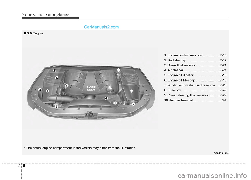 Hyundai Genesis 2013  Owners Manual Your vehicle at a glance
62
OBH011101
1. Engine coolant reservoir ...................7-18
2. Radiator cap .....................................7-19
3. Brake fluid reservoir ..........................7