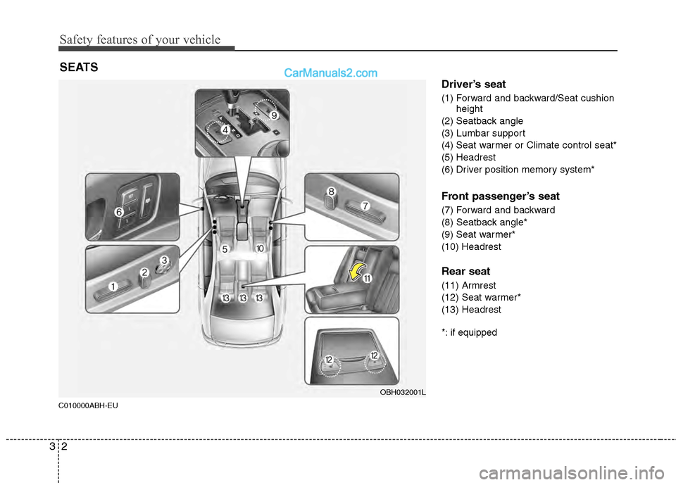 Hyundai Genesis 2013 Owners Manual Safety features of your vehicle
23
C010000ABH-EU
Driver’s seat
(1) Forward and backward/Seat cushionheight
(2) Seatback angle
(3) Lumbar support
(4) Seat warmer or Climate control seat*
(5) Headrest Hyundai Genesis 2013 Owners Manual Safety features of your vehicle
23
C010000ABH-EU
Driver’s seat
(1) Forward and backward/Seat cushionheight
(2) Seatback angle
(3) Lumbar support
(4) Seat warmer or Climate control seat*
(5) Headrest
