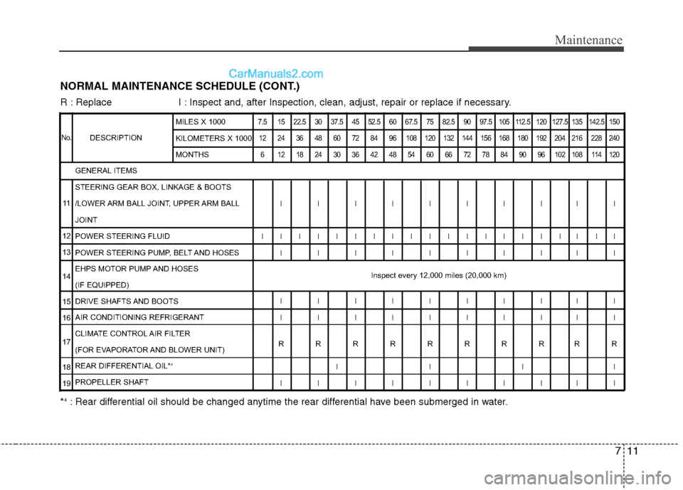 Hyundai Genesis 2013  Owners Manual 711
Maintenance
NORMAL MAINTENANCE SCHEDULE (CONT.)
R : Replace I : Inspect and, after Inspection, clean, adjust, repair or replace if neces\
sary.
*
4: Rear differential oil should be changed anytime