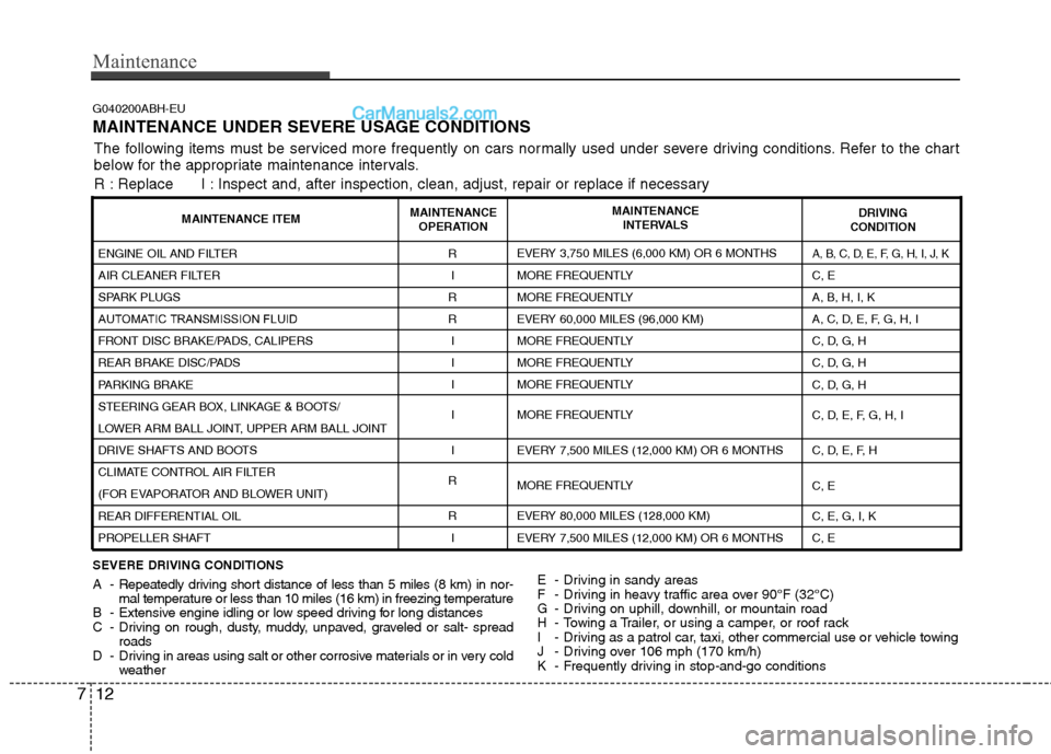 Hyundai Genesis 2013 Owners Manual Maintenance
12
7
G040200ABH-EU
MAINTENANCE UNDER SEVERE USAGE CONDITIONS
SEVERE DRIVING CONDITIONS
A - Repeatedly driving short distance of less than 5 miles (8 km) in nor-
mal temperature or less tha Hyundai Genesis 2013 Owners Manual Maintenance
12
7
G040200ABH-EU
MAINTENANCE UNDER SEVERE USAGE CONDITIONS
SEVERE DRIVING CONDITIONS
A - Repeatedly driving short distance of less than 5 miles (8 km) in nor-
mal temperature or less tha