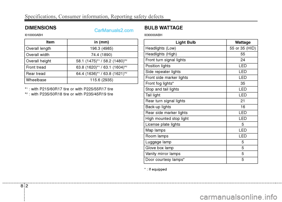 Hyundai Genesis 2013  Owners Manual Specifications, Consumer information, Reporting safety defects
28
DIMENSIONS
Light BulbWattage
Headlights (Low) 55 or 35 (HID)
Headlights (High) 55
Front turn signal lights 24
Position lights LED
Side