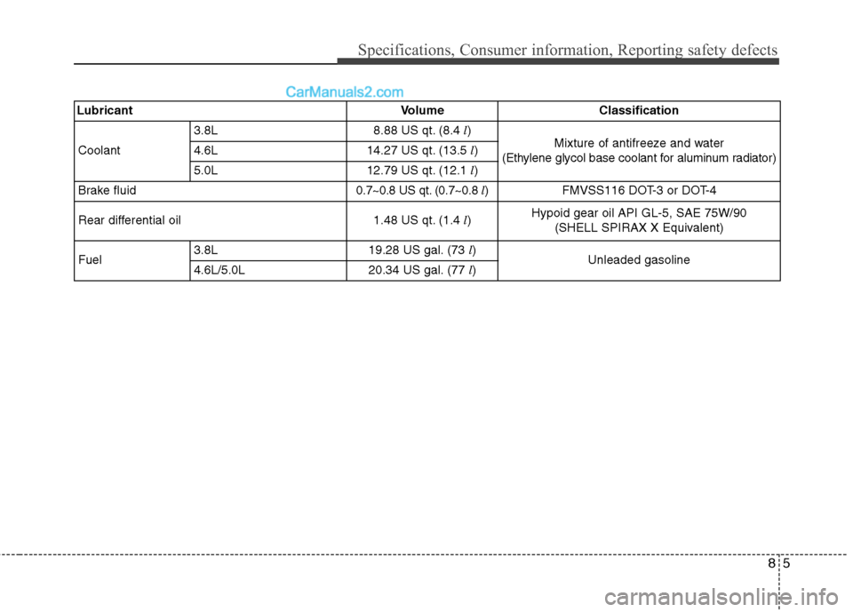 Hyundai Genesis 2013 Owners Manual 85
Specifications, Consumer information, Reporting safety defects
LubricantVolumeClassification
Coolant
3.8L8.88 US qt. (8.4 l)Mixture of antifreeze and water
(Ethylene glycol base coolant for alumi Hyundai Genesis 2013 Owners Manual 85
Specifications, Consumer information, Reporting safety defects
LubricantVolumeClassification
Coolant
3.8L8.88 US qt. (8.4 l)Mixture of antifreeze and water
(Ethylene glycol base coolant for alumi