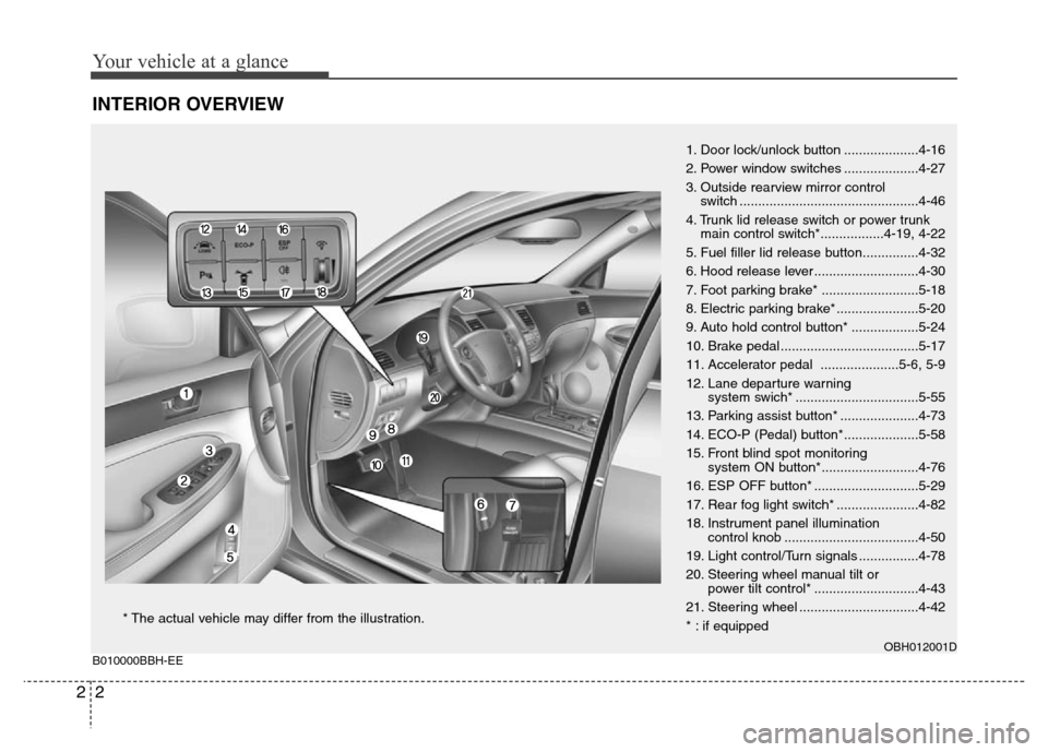 Hyundai Genesis 2012 User Guide Your vehicle at a glance
2 2
INTERIOR OVERVIEW
1. Door lock/unlock button ....................4-16
2. Power window switches ....................4-27
3. Outside rearview mirror control 
switch ........