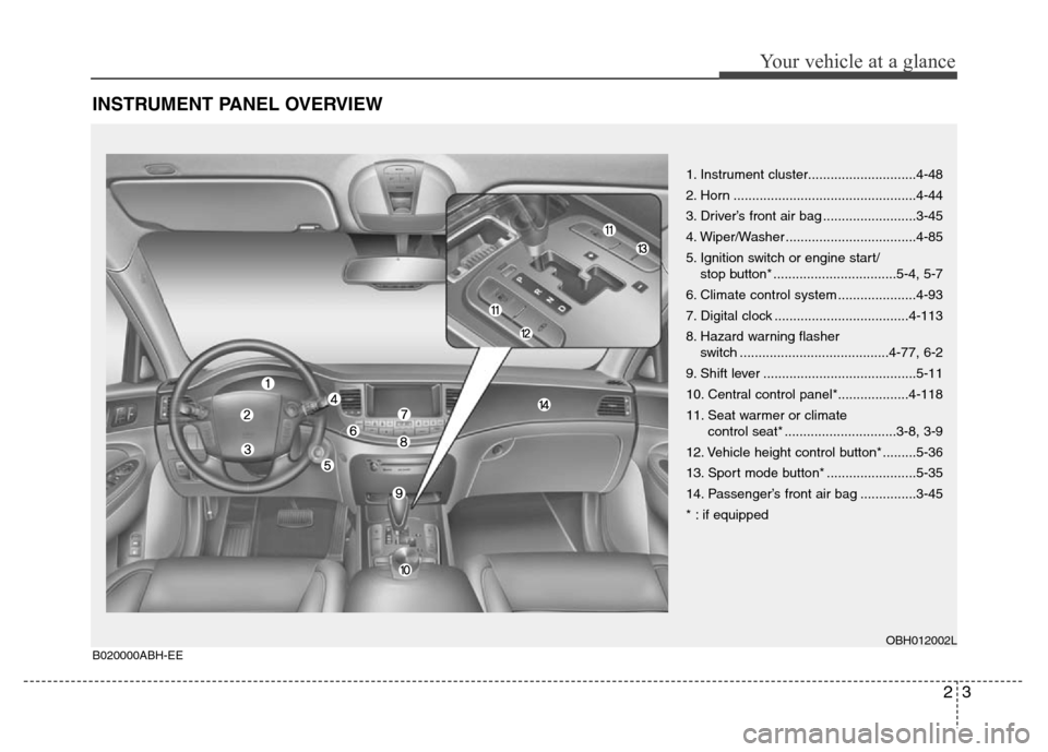 Hyundai Genesis 2012 Owners Manual 23
Your vehicle at a glance
INSTRUMENT PANEL OVERVIEW
1. Instrument cluster.............................4-48
2. Horn .................................................4-44
3. Driver’s front air bag . Hyundai Genesis 2012 Owners Manual 23
Your vehicle at a glance
INSTRUMENT PANEL OVERVIEW
1. Instrument cluster.............................4-48
2. Horn .................................................4-44
3. Driver’s front air bag .