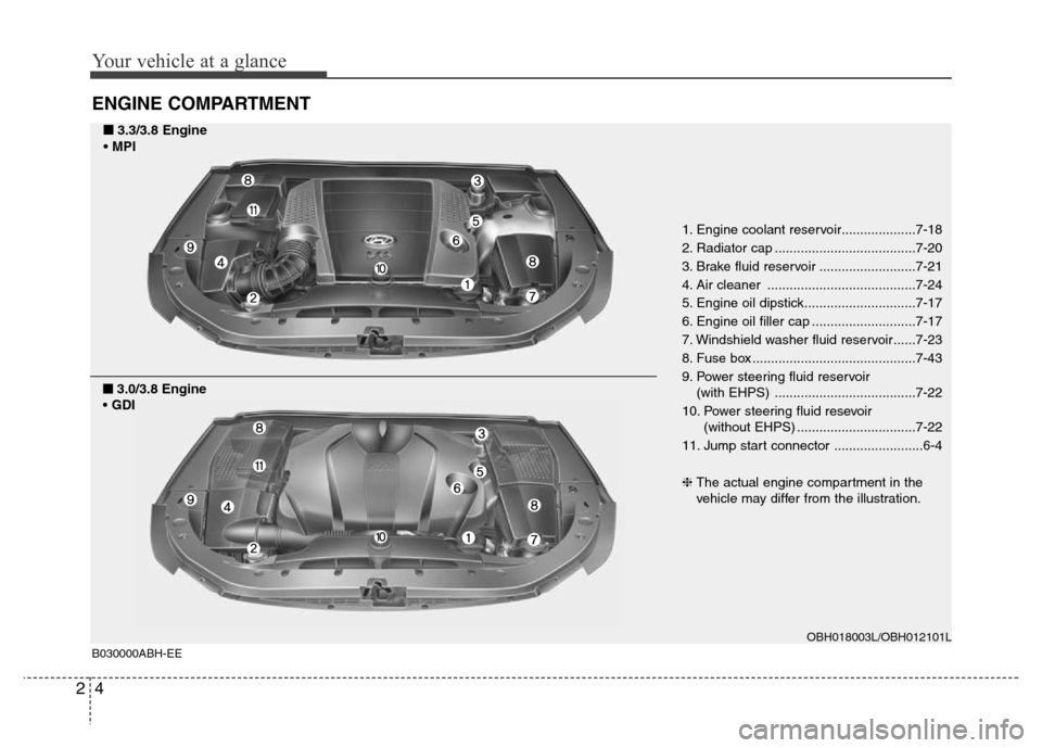 Hyundai Genesis 2012  Owners Manual Your vehicle at a glance
4 2
ENGINE COMPARTMENT
1. Engine coolant reservoir....................7-18
2. Radiator cap ......................................7-20
3. Brake fluid reservoir ................