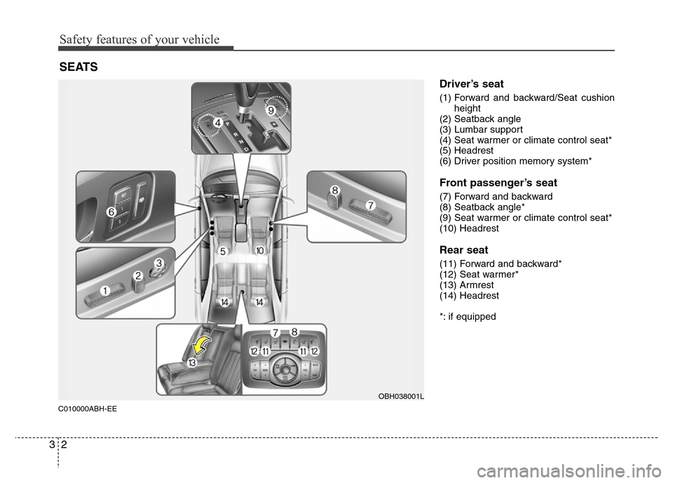 Hyundai Genesis 2012  Owners Manual Safety features of your vehicle
2 3
C010000ABH-EE
Driver’s seat
(1) Forward and backward/Seat cushion
height
(2) Seatback angle
(3) Lumbar support
(4) Seat warmer or climate control seat*
(5) Headre