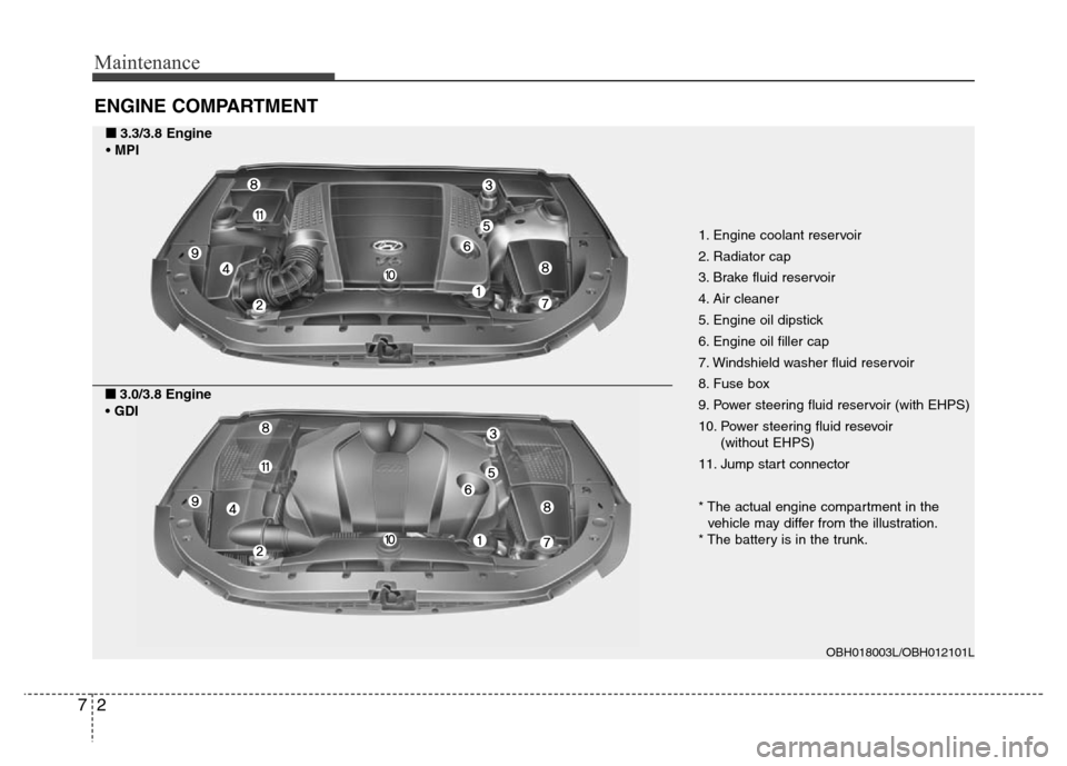 Hyundai Genesis 2012 Owners Manual Maintenance
2 7
ENGINE COMPARTMENT
1. Engine coolant reservoir
2. Radiator cap
3. Brake fluid reservoir
4. Air cleaner
5. Engine oil dipstick
6. Engine oil filler cap
7. Windshield washer fluid reserv Hyundai Genesis 2012 Owners Manual Maintenance
2 7
ENGINE COMPARTMENT
1. Engine coolant reservoir
2. Radiator cap
3. Brake fluid reservoir
4. Air cleaner
5. Engine oil dipstick
6. Engine oil filler cap
7. Windshield washer fluid reserv