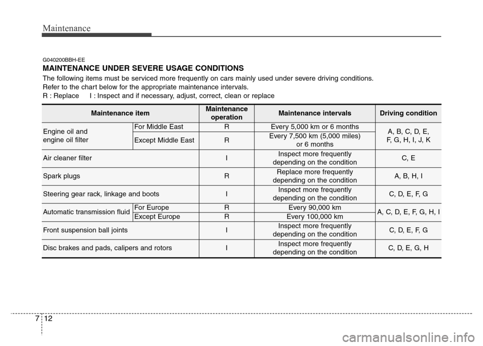 Hyundai Genesis 2012  Owners Manual Maintenance
12 7
G040200BBH-EE
MAINTENANCE UNDER SEVERE USAGE CONDITIONS
The following items must be serviced more frequently on cars mainly used under severe driving conditions.
Refer to the chart be