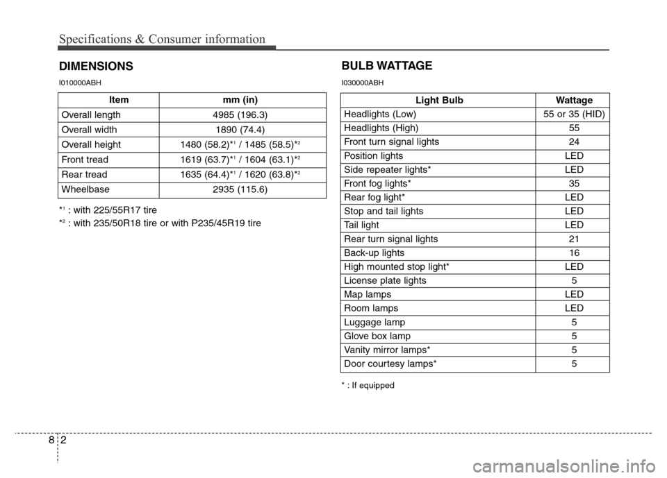 Hyundai Genesis 2012  Owners Manual Specifications & Consumer information
2 8
DIMENSIONS
Item mm (in)
Overall length 4985 (196.3)
Overall width 1890 (74.4)
Overall height  1480 (58.2)*
1/ 1485 (58.5)*2
Front tread 1619 (63.7)*1/ 1604 (6