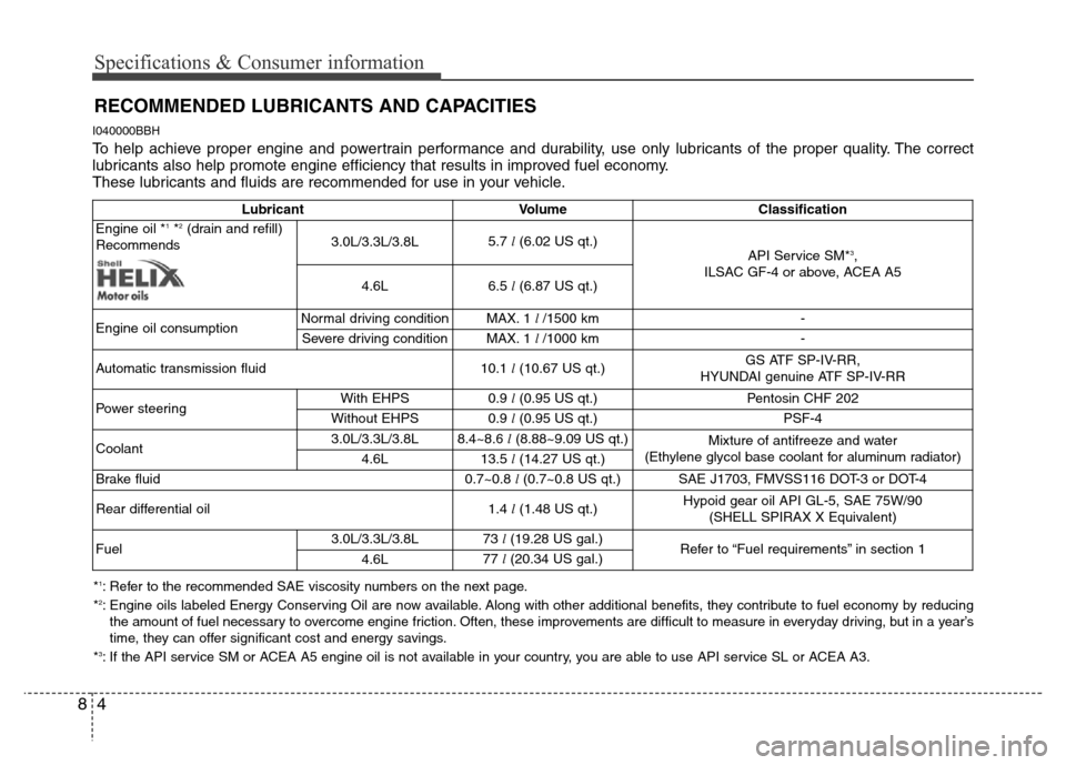 Hyundai Genesis 2012  Owners Manual Specifications & Consumer information
4 8
RECOMMENDED LUBRICANTS AND CAPACITIES  
I040000BBH
To help achieve proper engine and powertrain performance and durability, use only lubricants of the proper 