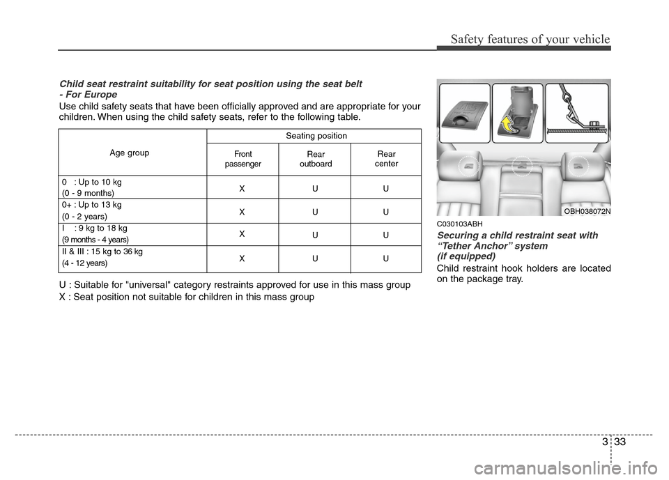 Hyundai Genesis 2012 Service Manual 333
Safety features of your vehicle
C030103ABH
Securing a child restraint seat with
“Tether Anchor” system 
(if equipped) 
Child restraint hook holders are located
on the package tray.
OBH038072N
