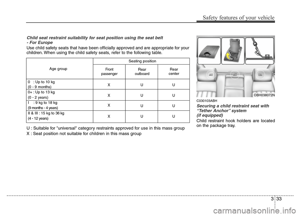 Hyundai Genesis 2012  Owners Manual 333
Safety features of your vehicle
C030103ABH
Securing a child restraint seat with
“Tether Anchor” system 
(if equipped) 
Child restraint hook holders are located
on the package tray.
OBH038072N
