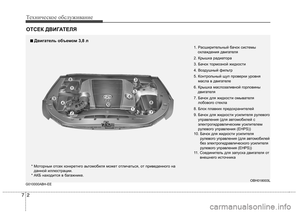 Hyundai Genesis 2012 Инструкция по эксплуатации (in Russian) Техническое обслуживание
2
7
ОТСЕК ДВИГАТЕЛЯ
G010000ABH-EE
1. Расширительный бачок системы охлаждения двигателя
2. К Hyundai Genesis 2012 Инструкция по эксплуатации (in Russian) Техническое обслуживание
2
7
ОТСЕК ДВИГАТЕЛЯ
G010000ABH-EE
1. Расширительный бачок системы охлаждения двигателя
2. К
