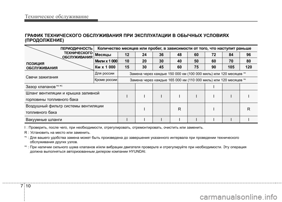 Hyundai Genesis 2012 Инструкция по эксплуатации (in Russian) Техническое обслуживание
10
7
I : Проверить, после чего, при необходимости, отрегулирова ть, отремонтировать, оч Hyundai Genesis 2012 Инструкция по эксплуатации (in Russian) Техническое обслуживание
10
7
I : Проверить, после чего, при необходимости, отрегулирова ть, отремонтировать, оч