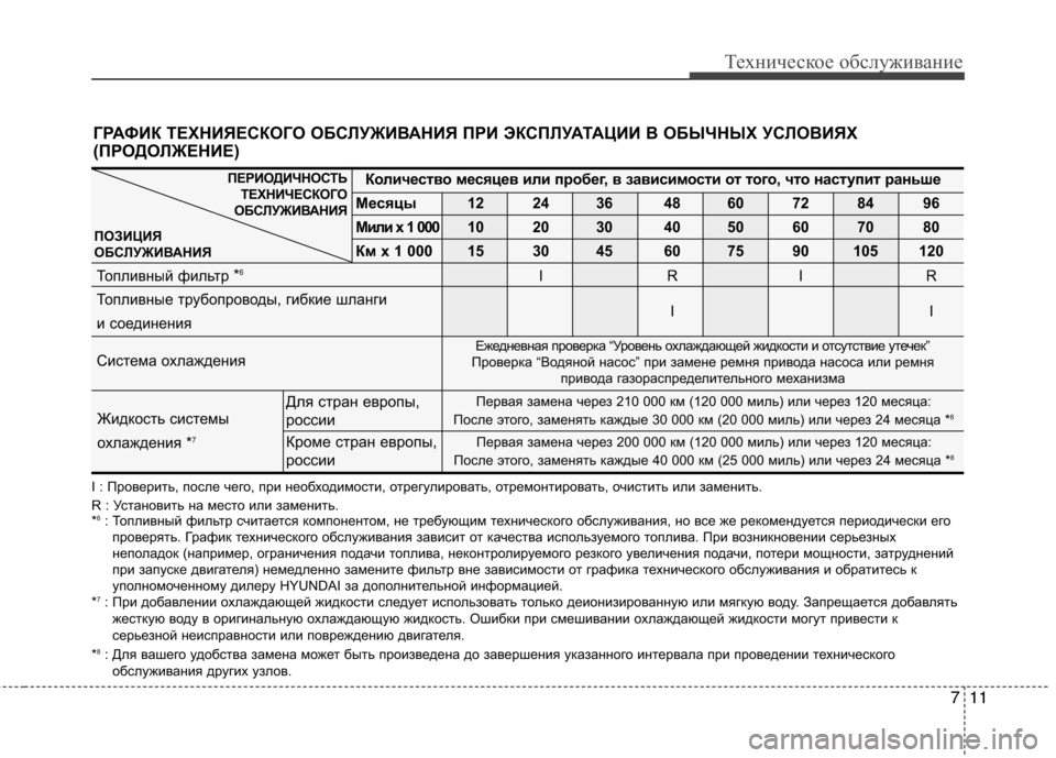 Hyundai Genesis 2012 Инструкция по эксплуатации (in Russian) 711
Техническое обслуживание
I : Проверить, после чего, при необходимости, отрегулировать, отремонтировать, очи Hyundai Genesis 2012 Инструкция по эксплуатации (in Russian) 711
Техническое обслуживание
I : Проверить, после чего, при необходимости, отрегулировать, отремонтировать, очи