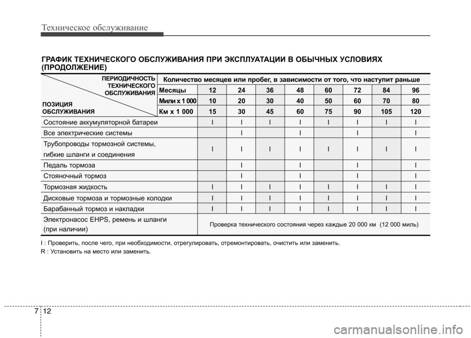 Hyundai Genesis 2012 Инструкция по эксплуатации (in Russian) Техническое обслуживание
12
7
ГРАФИК ТЕХНИЧЕСКОГО ОБСЛУЖИВАНИЯ ПРИ ЭКСПЛУАТАЦИИ В ОБЫЧ НЫХ УСЛОВИЯХ
(ПРОДОЛЖ Hyundai Genesis 2012 Инструкция по эксплуатации (in Russian) Техническое обслуживание
12
7
ГРАФИК ТЕХНИЧЕСКОГО ОБСЛУЖИВАНИЯ ПРИ ЭКСПЛУАТАЦИИ В ОБЫЧ НЫХ УСЛОВИЯХ
(ПРОДОЛЖ