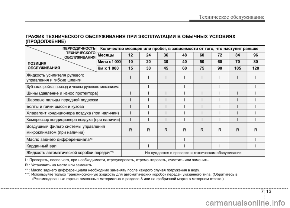 Hyundai Genesis 2012 Инструкция по эксплуатации (in Russian) 713
Техническое обслуживание
I : Проверить, после чего, при необходимости, отрегулировать, отремонтировать, очи Hyundai Genesis 2012 Инструкция по эксплуатации (in Russian) 713
Техническое обслуживание
I : Проверить, после чего, при необходимости, отрегулировать, отремонтировать, очи
