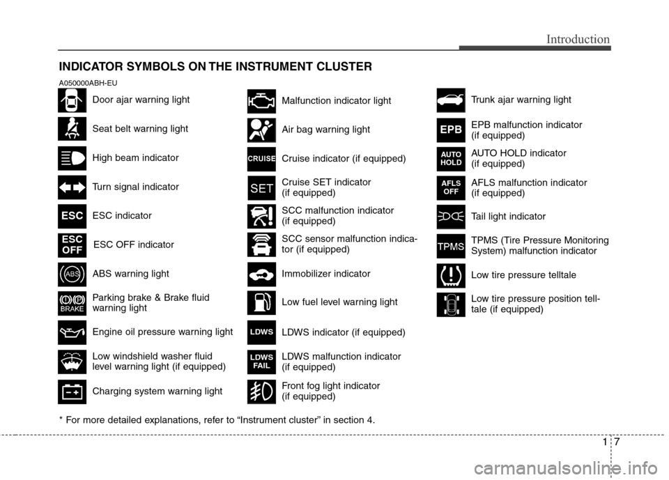 Hyundai Genesis 2011  Owners Manual 17
Introduction
INDICATOR SYMBOLS ON THE INSTRUMENT CLUSTER
Seat belt warning light
High beam indicator
Turn signal indicator
ABS warning light 
Parking brake & Brake fluid
warning light
Engine oil pr