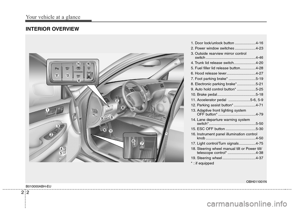 Hyundai Genesis 2011  Owners Manual Your vehicle at a glance
2 2
INTERIOR OVERVIEW
B010000ABH-EUOBH011001N
1. Door lock/unlock button ....................4-16
2. Power window switches ....................4-23
3. Outside rearview mirror 