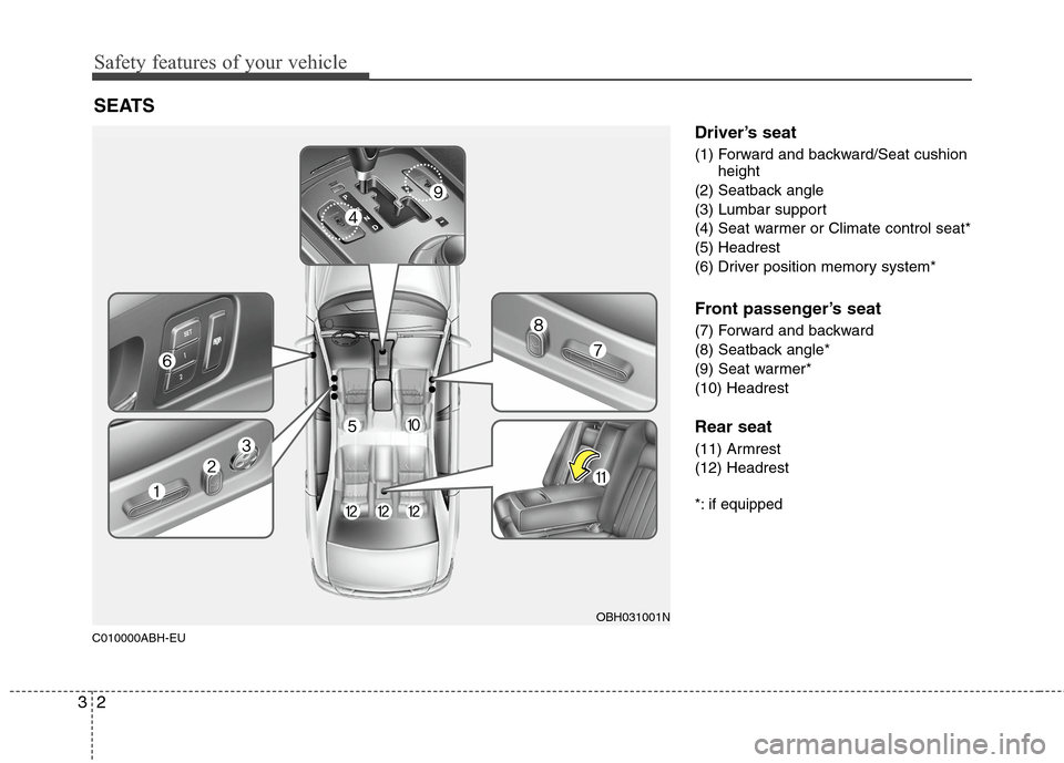 Hyundai Genesis 2011 Owners Guide Safety features of your vehicle
2 3
C010000ABH-EU
Driver’s seat
(1) Forward and backward/Seat cushion
height
(2) Seatback angle
(3) Lumbar support
(4) Seat warmer or Climate control seat*
(5) Headre