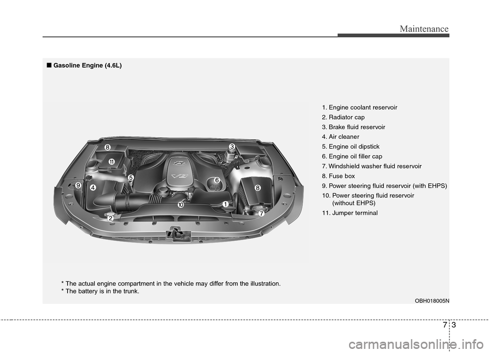 Hyundai Genesis 2011  Owners Manual 73
Maintenance
OBH018005N
1. Engine coolant reservoir
2. Radiator cap
3. Brake fluid reservoir
4. Air cleaner
5. Engine oil dipstick
6. Engine oil filler cap
7. Windshield washer fluid reservoir
8. Fu