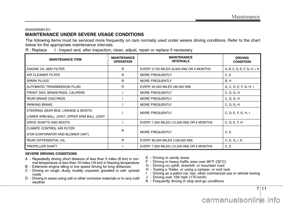 Hyundai Genesis 2011  Owners Manual 711
Maintenance
G040200ABH-EU
MAINTENANCE UNDER SEVERE USAGE CONDITIONS
SEVERE DRIVING CONDITIONS
A - Repeatedly driving short distance of less than 5 miles (8 km) in nor-
mal temperature or less than