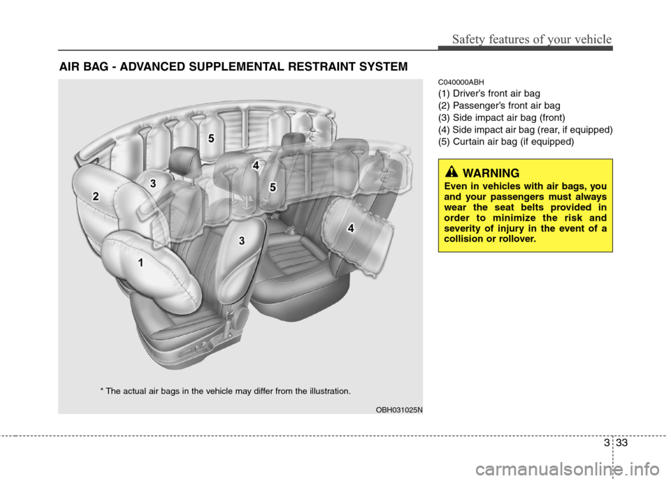 Hyundai Genesis 2011 Workshop Manual 333
Safety features of your vehicle
C040000ABH
(1) Driver’s front air bag
(2) Passenger’s front air bag
(3) Side impact air bag (front)
(4) Side impact air bag (rear, if equipped)
(5) Curtain air 