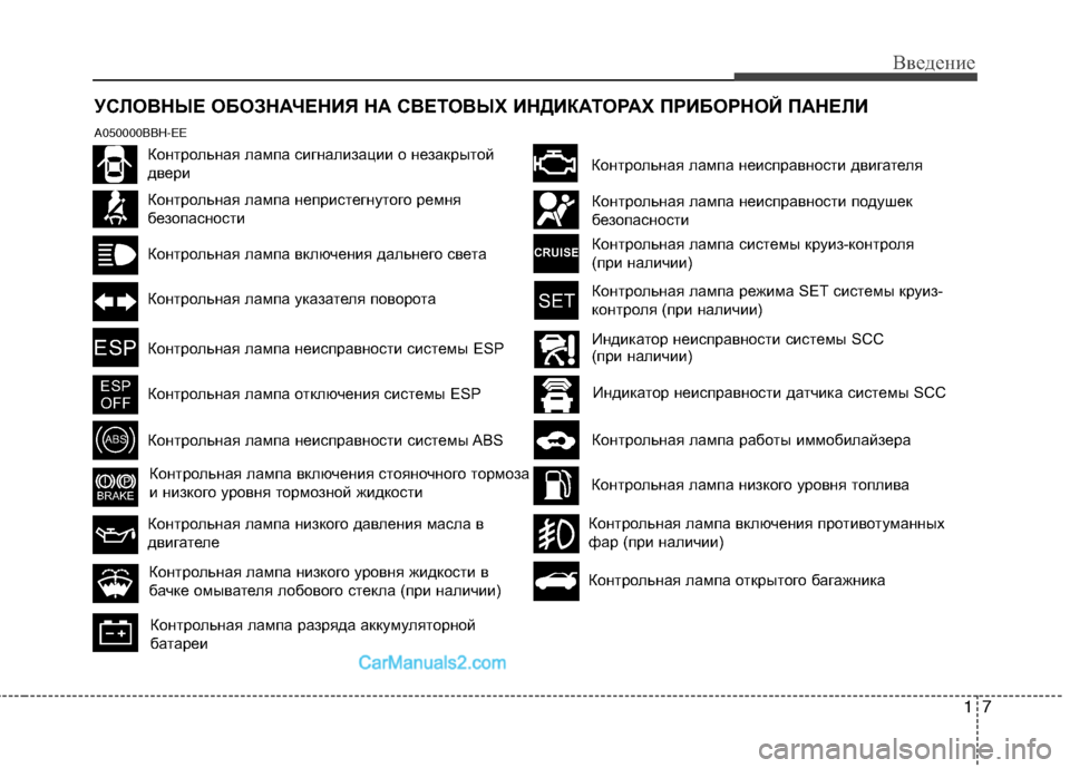 Hyundai Genesis 2011  Инструкция по эксплуатации (in Russian) 17
Введение
УСЛОВНЫЕ ОБОЗНАЧЕНИЯ НА СВЕТОВЫХ ИНДИКАТОРАХ ПРИБОРНОЙ ПАНЕЛИ
Контрольная лампа сигнализации о 