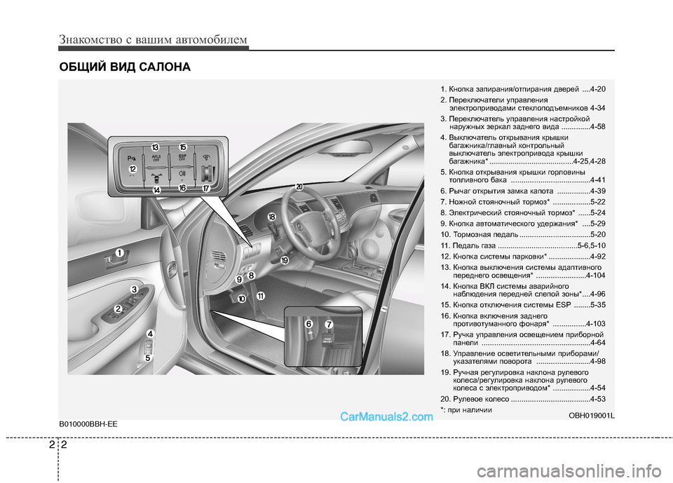 Hyundai Genesis 2011  Инструкция по эксплуатации (in Russian) Знакомство с вашим автомобилем
2
2
ОБЩИЙ ВИД САЛОНА B010000BBH-EE
1. Кнопка запирания/отпирания дверей ....4-20 
2. Перекл