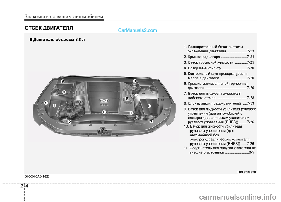 Hyundai Genesis 2011  Инструкция по эксплуатации (in Russian) Знакомство с вашим автомобилем
4
2
ОТСЕК ДВИГАТЕЛЯ
1. Расширительный бачок системы
охлаждения двигателя ..........