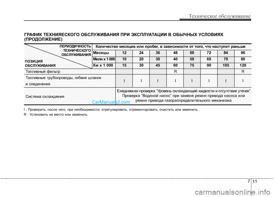 Hyundai Genesis 2011 Инструкция по эксплуатации (in Russian) 711
Техническое обслуживание
Количество месяцев или пробег, в зависимости от того, что наступит раньше
Месяцы
Hyundai Genesis 2011 Инструкция по эксплуатации (in Russian) 711
Техническое обслуживание
Количество месяцев или пробег, в зависимости от того, что наступит раньше
Месяцы