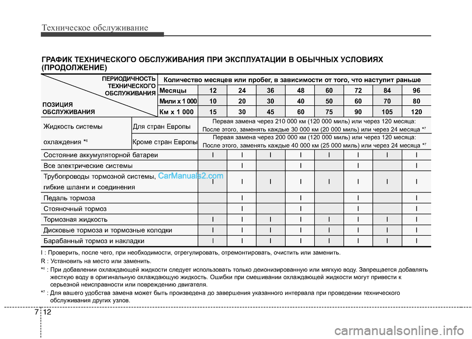 Hyundai Genesis 2011 Инструкция по эксплуатации (in Russian) Техническое обслуживание
12
7
ГРАФИК ТЕХНИЧЕСКОГО ОБСЛУЖИВАНИЯ ПРИ ЭКСПЛУАТАЦИИ В ОБЫЧ НЫХ УСЛОВИЯХ
(ПРОДОЛЖ Hyundai Genesis 2011 Инструкция по эксплуатации (in Russian) Техническое обслуживание
12
7
ГРАФИК ТЕХНИЧЕСКОГО ОБСЛУЖИВАНИЯ ПРИ ЭКСПЛУАТАЦИИ В ОБЫЧ НЫХ УСЛОВИЯХ
(ПРОДОЛЖ