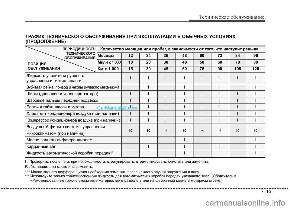 Hyundai Genesis 2011 Инструкция по эксплуатации (in Russian) 713
Техническое обслуживание
I : Проверить, после чего, при необходимости, отрегулировать, отремонтировать, очи Hyundai Genesis 2011 Инструкция по эксплуатации (in Russian) 713
Техническое обслуживание
I : Проверить, после чего, при необходимости, отрегулировать, отремонтировать, очи