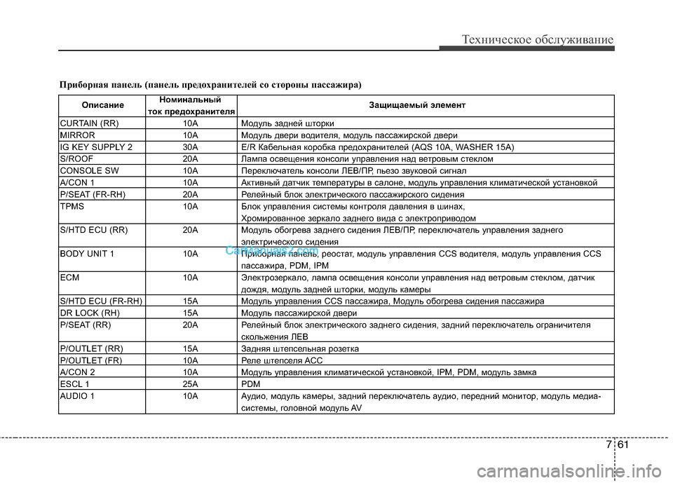 Hyundai Genesis 2011 Инструкция по эксплуатации (in Russian) ОписаниеНоминальный
Защищаемый элемент
ток предохранителя
CURTAIN (RR) 10A Модуль задней шторки
MIRROR 10A Модуль две Hyundai Genesis 2011 Инструкция по эксплуатации (in Russian) ОписаниеНоминальный
Защищаемый элемент
ток предохранителя
CURTAIN (RR) 10A Модуль задней шторки
MIRROR 10A Модуль две